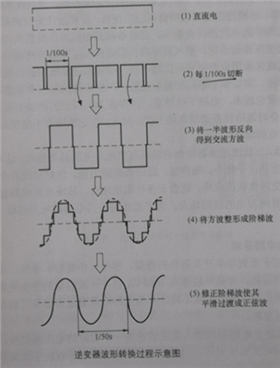 逆變器:光伏逆變器的電路結(jié)構(gòu)及原理圖2.png 逆變器:光伏逆變器的電路結(jié)構(gòu)及原理圖2.png