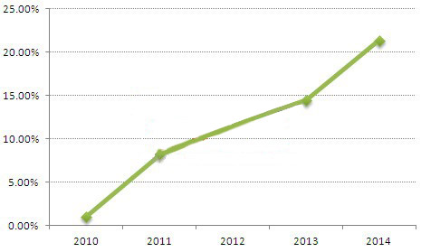 【焦點(diǎn)】深度解析2015年英國光伏市場(chǎng)