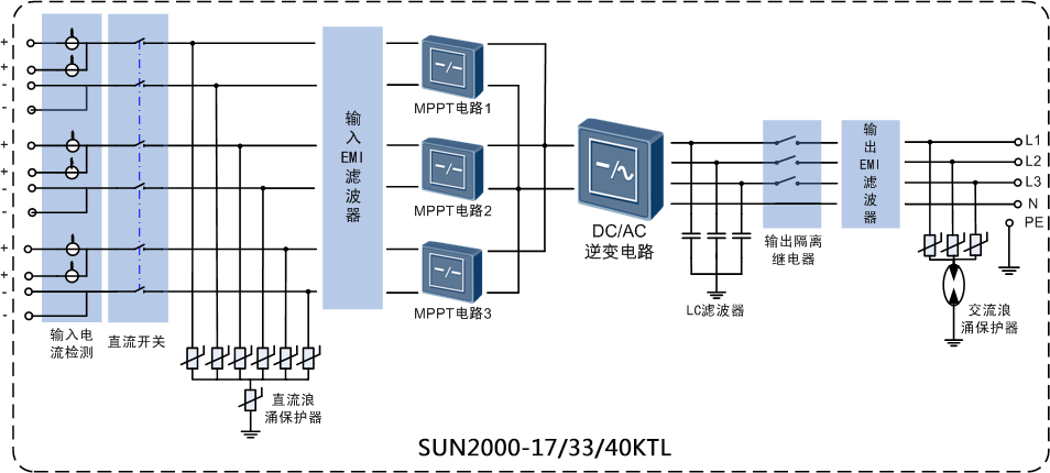 華為組串式逆變器是怎樣運行的？