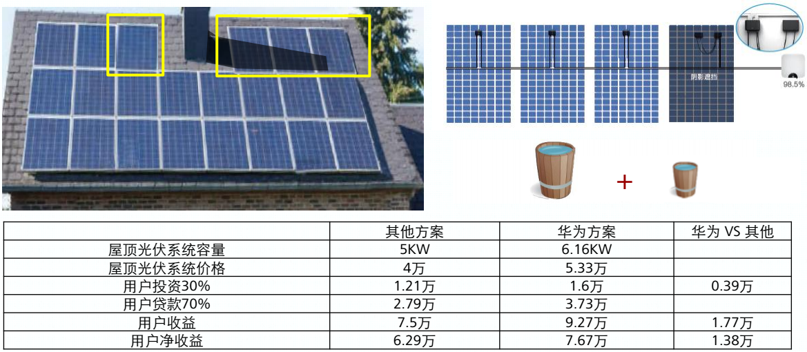 華為智能光伏優(yōu)化器 華為智能光伏優(yōu)化器